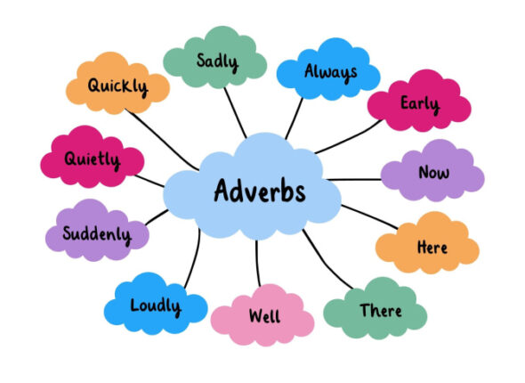 adverbs